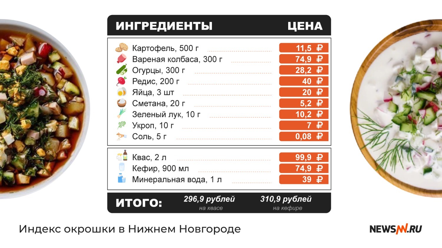 Стоимость окрошки в Нижнем Новгороде