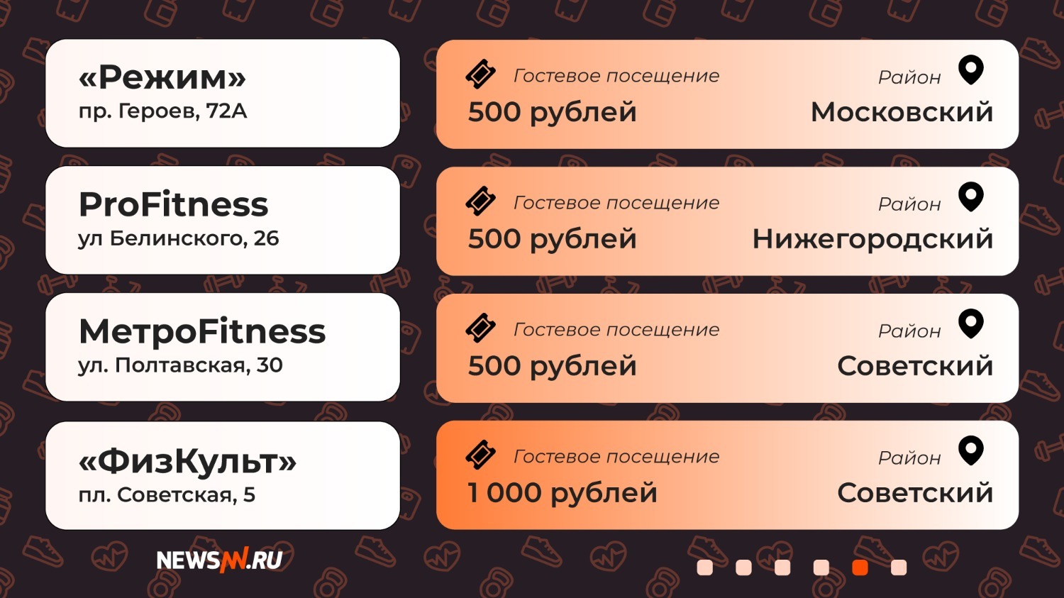 Сколько стоит посещение тренажерного зала в Нижнем Новгороде 