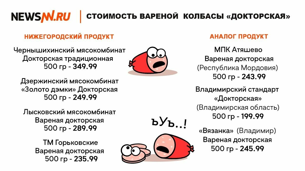 Стоимость колбасы вареной докторской в магазинах Нижнего Новгорода