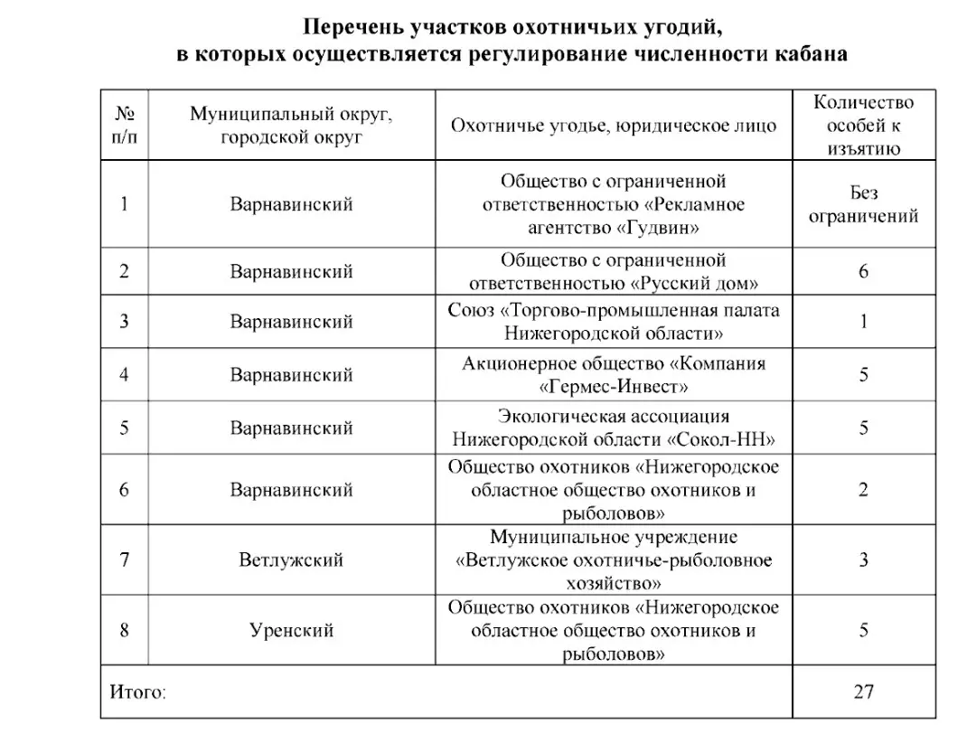 Отстрел 27 кабанов разрешили в Нижегородской области