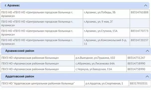 Пункты вакцинации от COVID-19 в Нижегородской области 