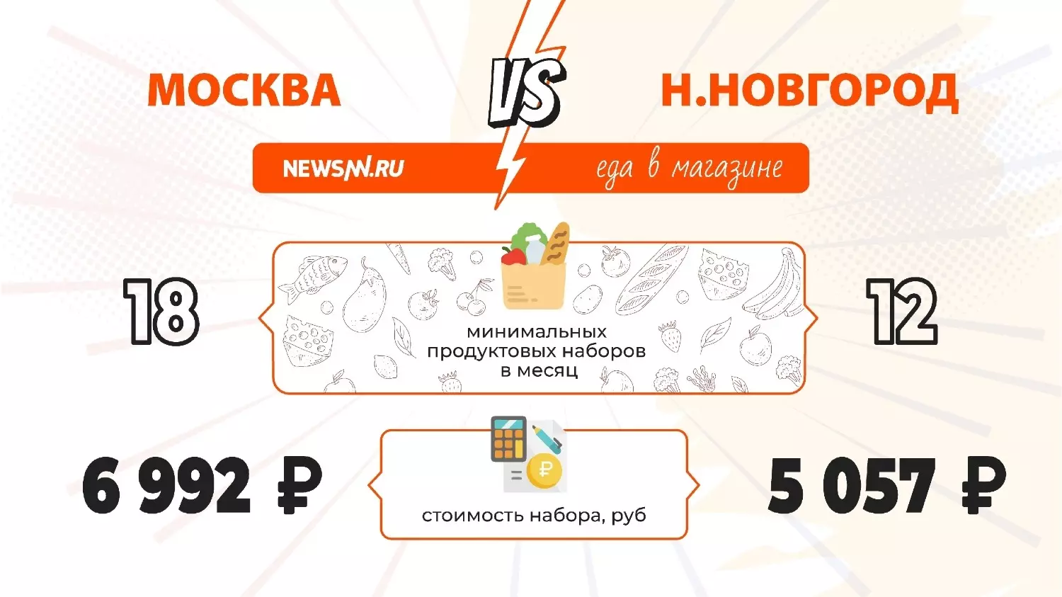 Где питание дороже — в Нижнем Новгороде или Москве