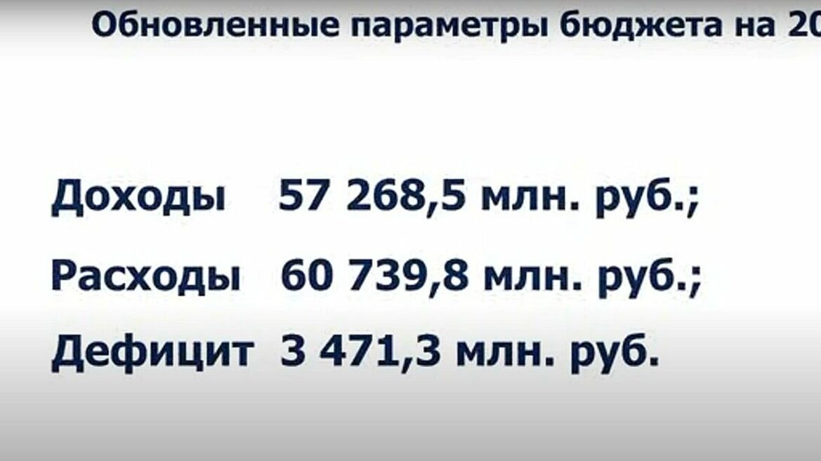Параметры бюджета Нижнего Новгорода