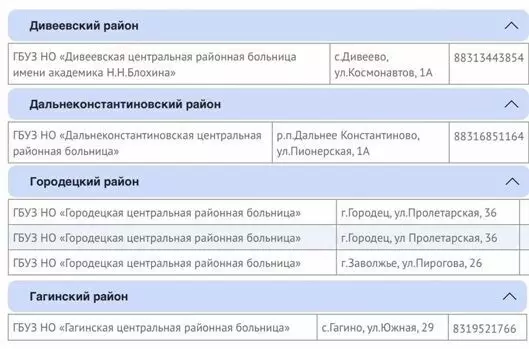 Пункты вакцинации от COVID-19 в Нижегородской области 