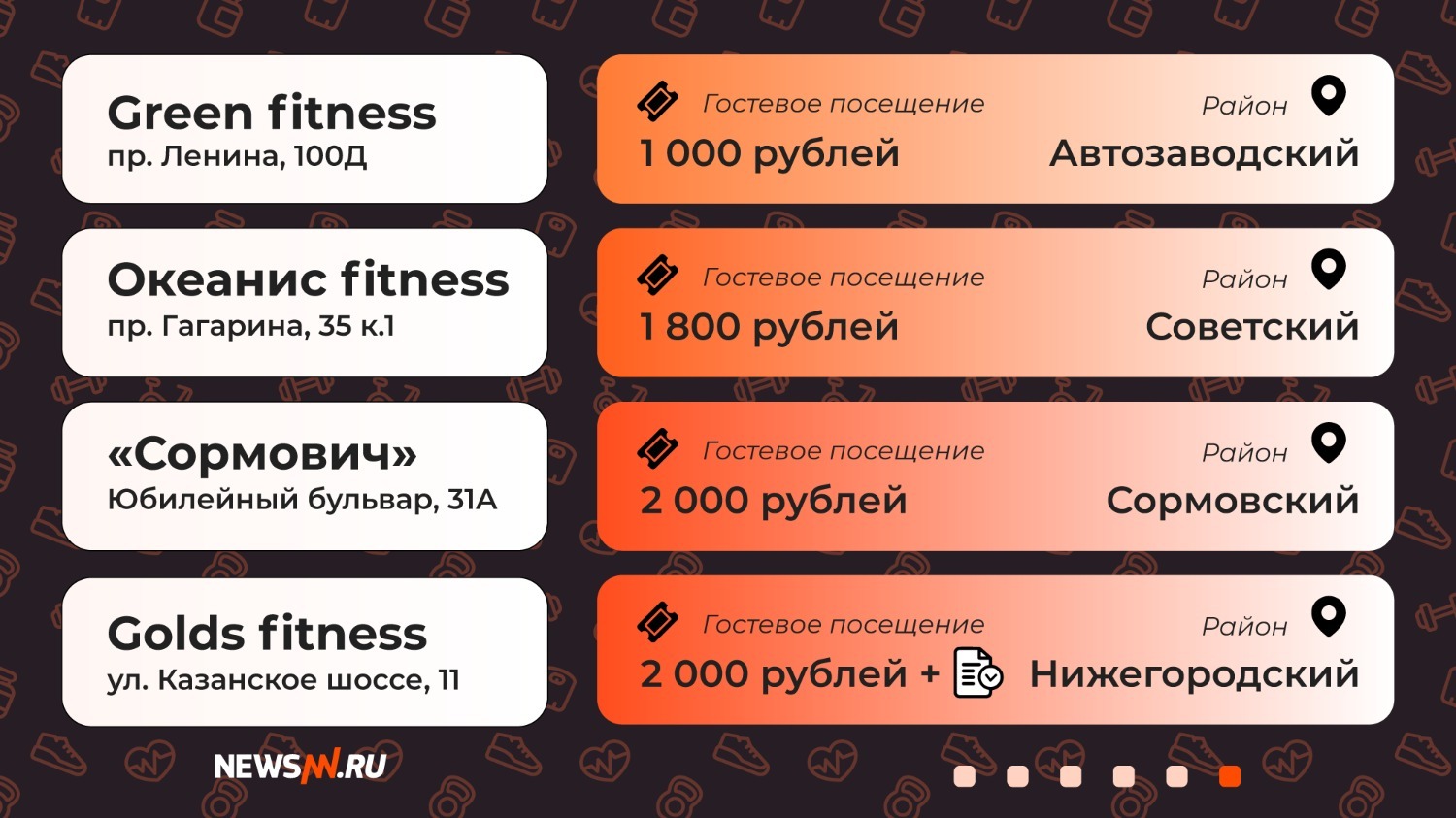 Сколько стоит посещение тренажерного зала в Нижнем Новгороде 