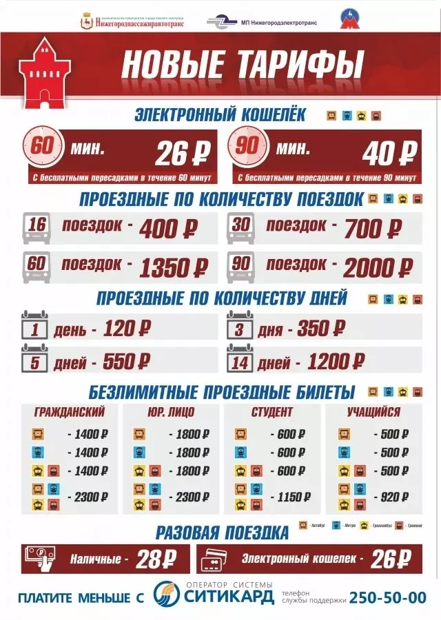 Стоимость проезда в Нижнем Новгороде в 2017 году