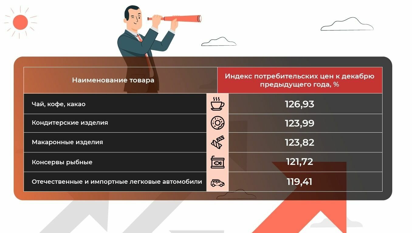 Топ самых подорожавших товаров в Нижегородской области