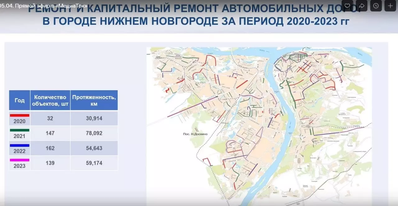Шалабаев высказался о состоянии дорог в Нижнем Новгороде