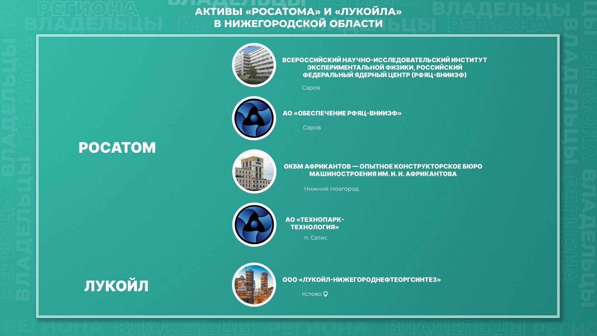 Активы "Росатома" и "Лукойла" в Нижегородской области