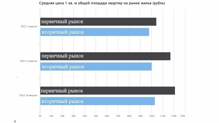 Средняя стоимость кв.м жилья  в Нижегородской области