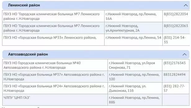 Пункты вакцинации от COVID-19 в Нижнем Новгороде 