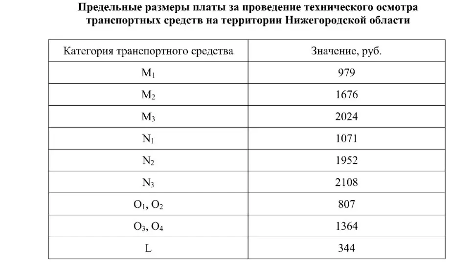 Стоимость техосмотра машин в Нижегородской области в 2024 году 