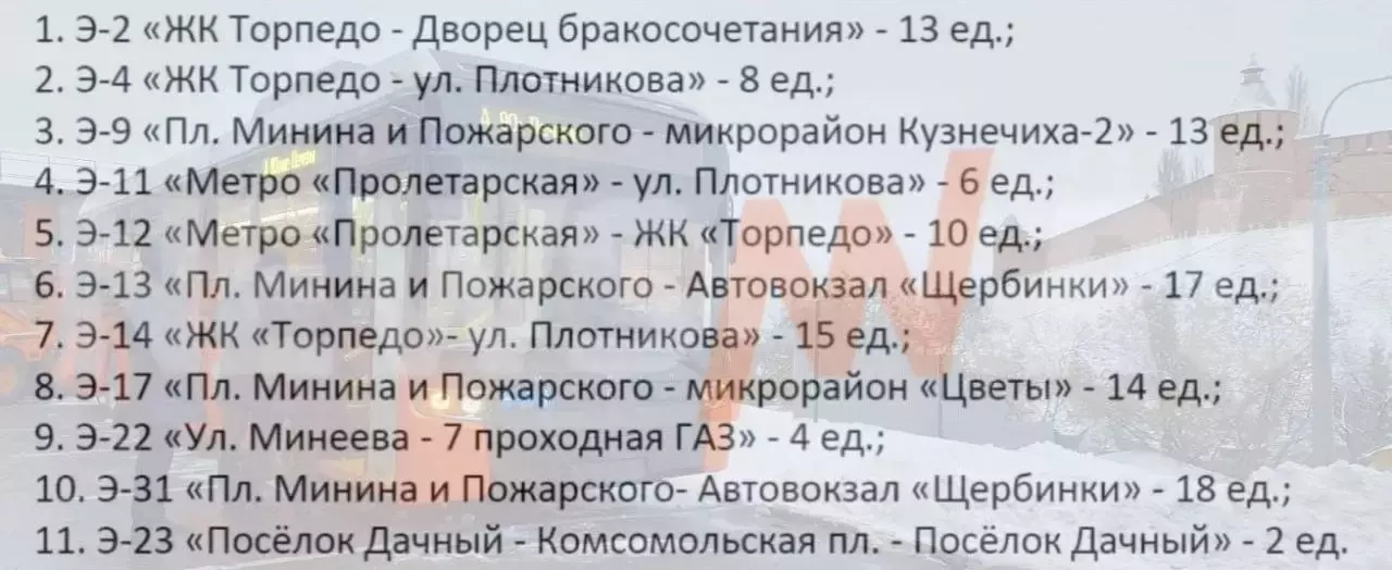 ЦРТС назвал маршруты электробусов в Нижнем Новгороде