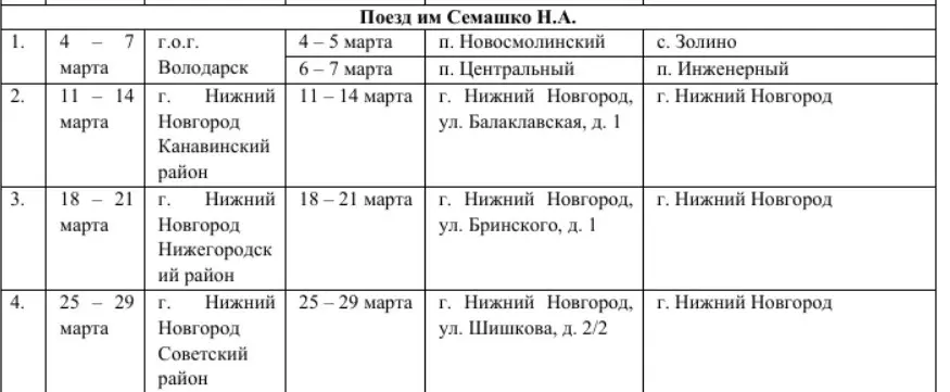 График работы «Поездов здоровья» в Нижегородской области в марте