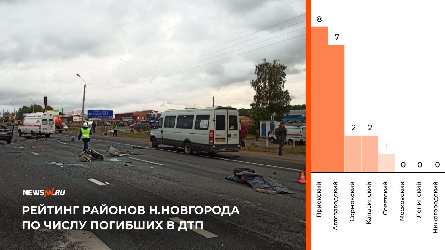 Рейтинг районов Нижнего Новгорода по числу погибших в ДТП