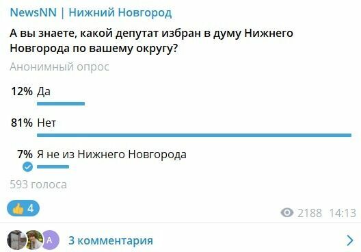 Результаты опроса в Telegram-канале NewsNN