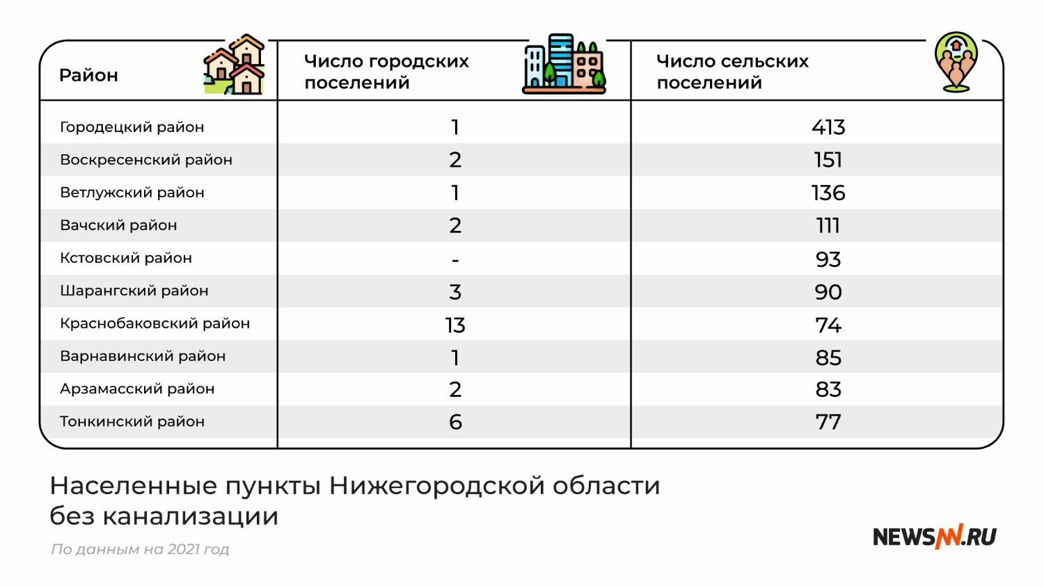 Населенные пункты Нижегородской области без канализации